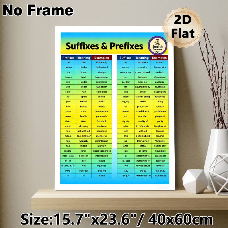 Suffixes & Prefixes Grammar Guide Painting Poster, Colorful Structured English Grammar Reference Chart Poster, Practical Language Learning Aid For_maomaolike.com