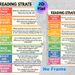 Reading Strategies Painting Poster, Colorful Structured Educational Poster, Practical Guide To Enhance Reading Skills, Ideal For Study Spaces And_maomaolike.com