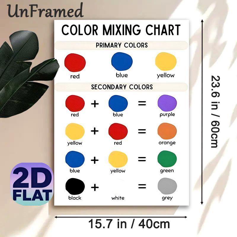 Color Mixing Chart Painting Poster, Clear Minimalist Color Guide Poster, Practical Color-mixing Reference Ideal For Art Studio, Home Workspace_maomaolike.com