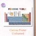 Periodic Table Painting Poster, Color-coded Educational Graphic Poster, Informative Chemistry Reference, Ideal For Study Room, Lab And Classroom_maomaolike.com
