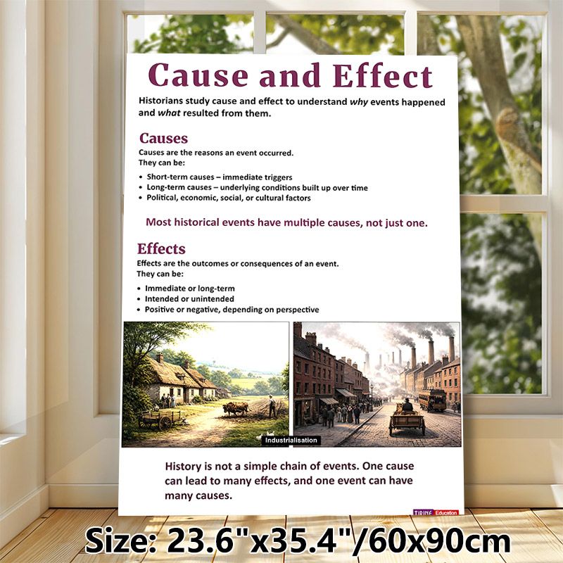 Cause And Effect Educational Painting Poster, Clear-structured Informative Historical Poster, Detailed Cause & Effect Analysis With Rural-industrial_maomaolike.com
