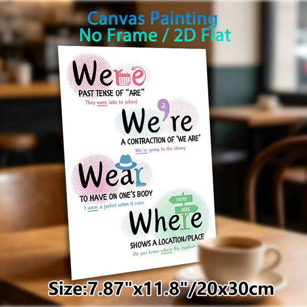 English Homophone Guide Painting Poster, Colorful Typographic Educational Poster, Assists With Distinguishing Confusing Homophones, Suitable For_maomaolike.com