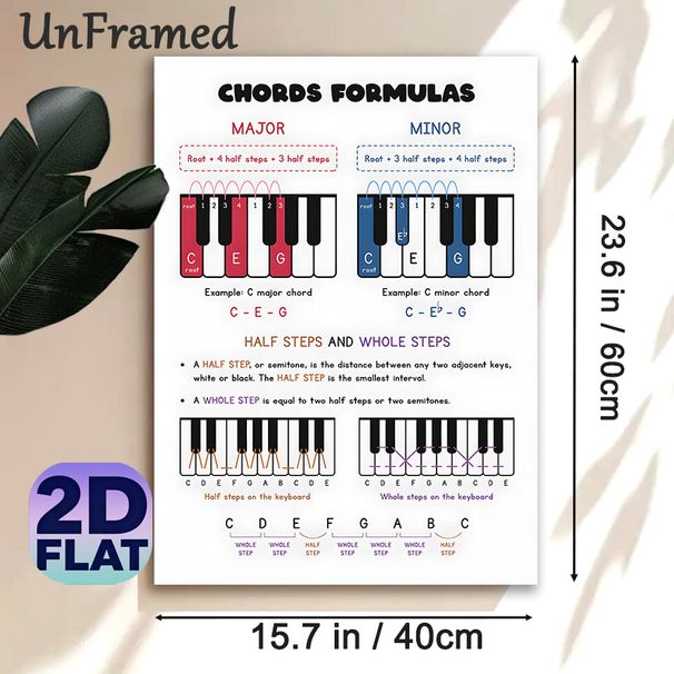 Piano Chords Formulas Painting Poster, Color-coded Educational Piano Guide Poster, Practical Reference To Master Chord Basics Ideal For Music Room_maomaolike.com