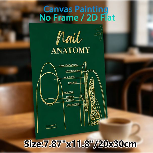 Nail Anatomy Painting Poster, Elegant Dark Green With Golden Line Art Poster, Informative Nail Structure Reference, Suitable For Nail Salons And_maomaolike.com