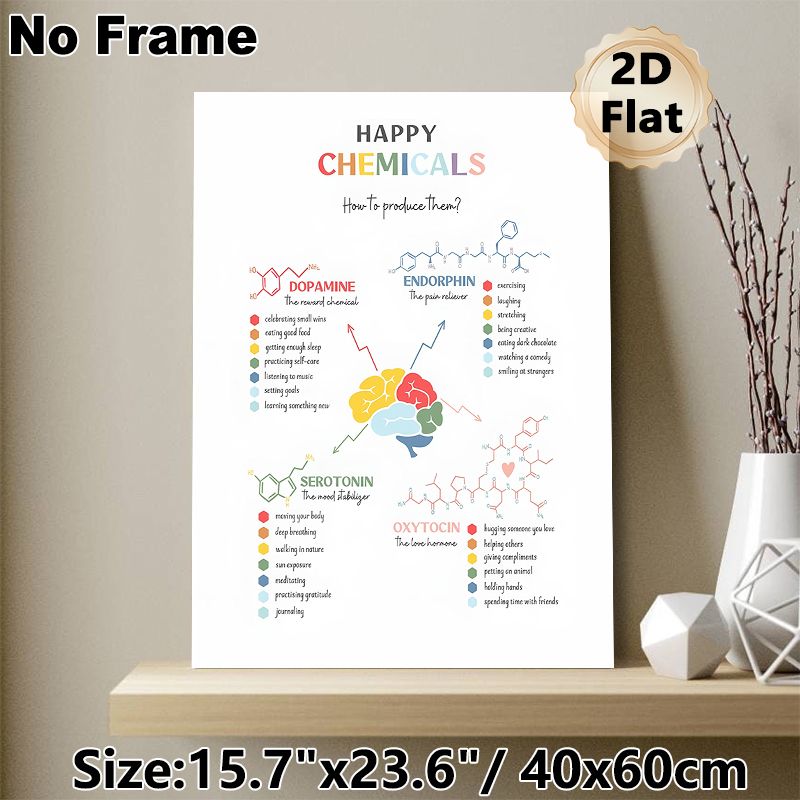 Happy Chemicals Mental Wellness Painting Poster, Informative Colorful Infographic Poster, Provides Practical Ways To Boost Happy Hormones, Ideal For_maomaolike.com