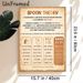 Spoon Theory Painting Poster, Vintage-style Educational Infographic Poster, Informative Guide Explaining Chronic Illness Energy Management, Suitable_maomaolike.com