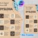 Dyslexia Support Guide Painting Poster, Warm-toned Structured Infographic Poster, Practical Dyslexia Assistance Tips Ideal For Office, Counseling And_maomaolike.com
