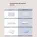 Deep Sleeping Pillow Pro Neck Pillow Memory Foam Pillow Side Sleeping Cervical Vertebrae Aid Sleep Pillow Winter Pillow Core_maomaolike.com