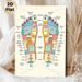 Reflexology Foot Chart Painting Poster, Colorful Detailed Anatomical Poster, Clearly Shows Foot-to-body Reflex Zones, Ideal For Massage Studios_maomaolike.com