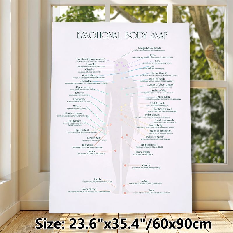Emotional Body Map Painting Poster, Sleek Educational Infographic Poster, Assists In Exploring Emotional-body Connections, Ideal For Therapy Rooms_maomaolike.com