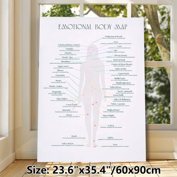 Emotional Body Map Painting Poster, Sleek Educational Infographic Poster, Assists In Exploring Emotional-body Connections, Ideal For Therapy Rooms_maomaolike.com