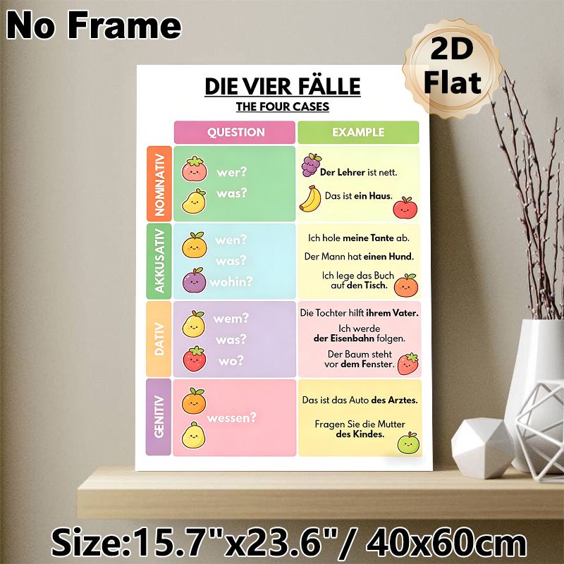 German Grammar Four Cases Painting Poster, Colorful Cute Cartoon Fruit Themed Poster, Practical German Grammar Learning Aid, Suitable For Study Rooms_maomaolike.com