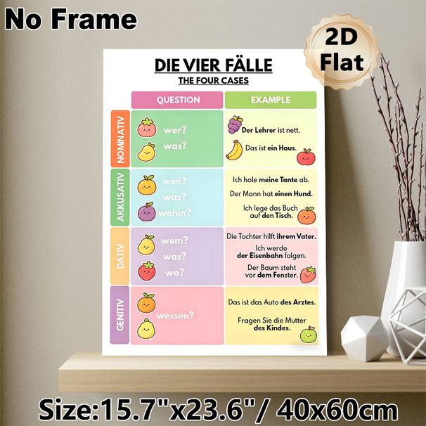 German Grammar Four Cases Painting Poster, Colorful Cute Cartoon Fruit Themed Poster, Practical German Grammar Learning Aid, Suitable For Study Rooms_maomaolike.com