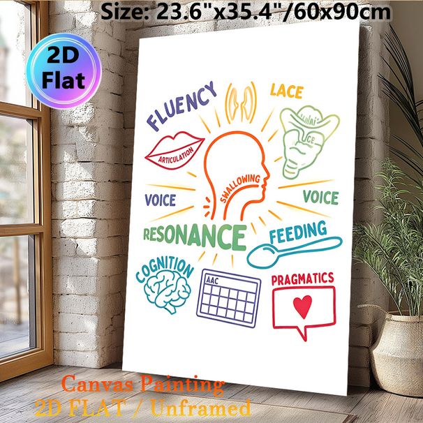 Speech-Language Pathology Painting Poster, Colorful Hand-drawn Speech Therapy Elements Poster, Informative Educational Decor Suitable For Speech_maomaolike.com