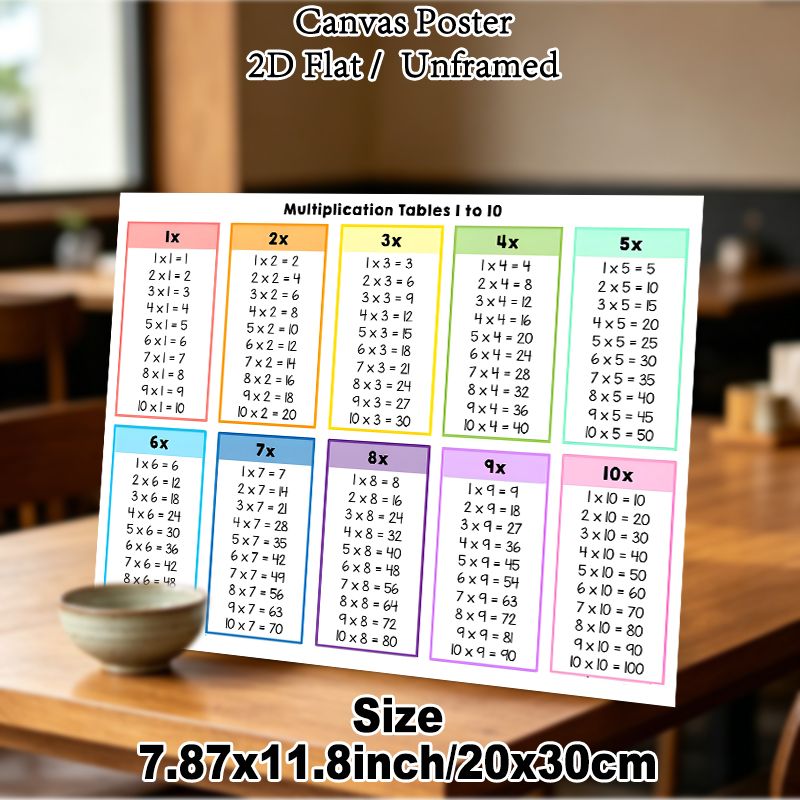 Multiplication Tables 1 To 10 Painting Poster, Color-coded Clear Educational Poster, Practical Math Learning Aid Ideal For Study Room, Home Learning_maomaolike.com