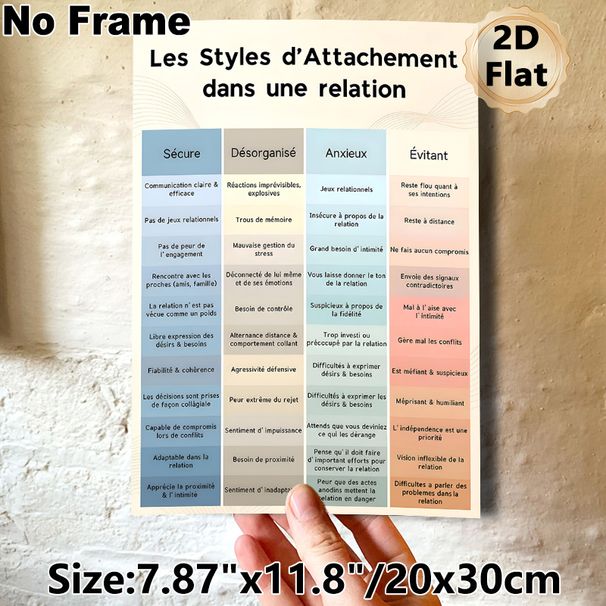 Relationship Attachment Styles Painting Poster, Clean Color-coded Infographic Poster, Informative Relationship Dynamics Reference Ideal For Therapy_maomaolike.com