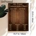 Air Fryer Conversion Chart Painting Poster, Vintage Dark-toned Text Poster, Practical Reference For Easy Oven-air Fryer Time & Temperature Conversion_maomaolike.com