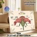 Flower Anatomy Painting Poster, Warm-toned Educational Botanical Poster, Informative Labeled Flower Parts Reference Suitable For Study Rooms_maomaolike.com
