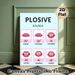 Plosive Sounds Painting Poster, Soft-colored Cartoon Lip Illustration Poster, Clear Guide For English Pronunciation Learning, Ideal For Language_maomaolike.com