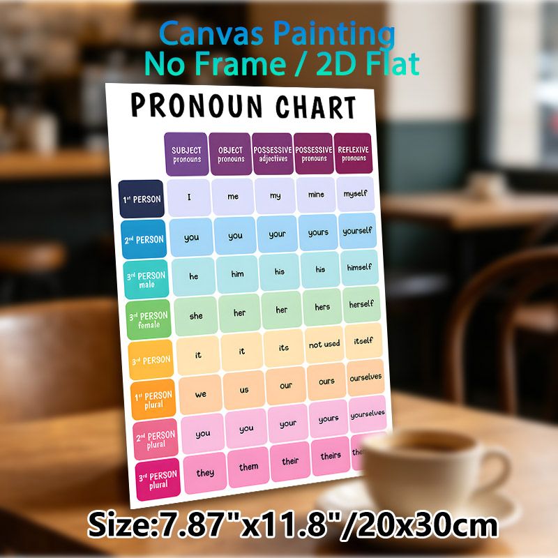 Pronoun Chart Painting Poster, Colorful Structured English Grammar Chart Poster, Practical For Learning English Pronouns, Suitable For Classrooms And_maomaolike.com
