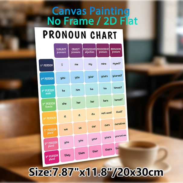 Pronoun Chart Painting Poster, Colorful Structured English Grammar Chart Poster, Practical For Learning English Pronouns, Suitable For Classrooms And_maomaolike.com