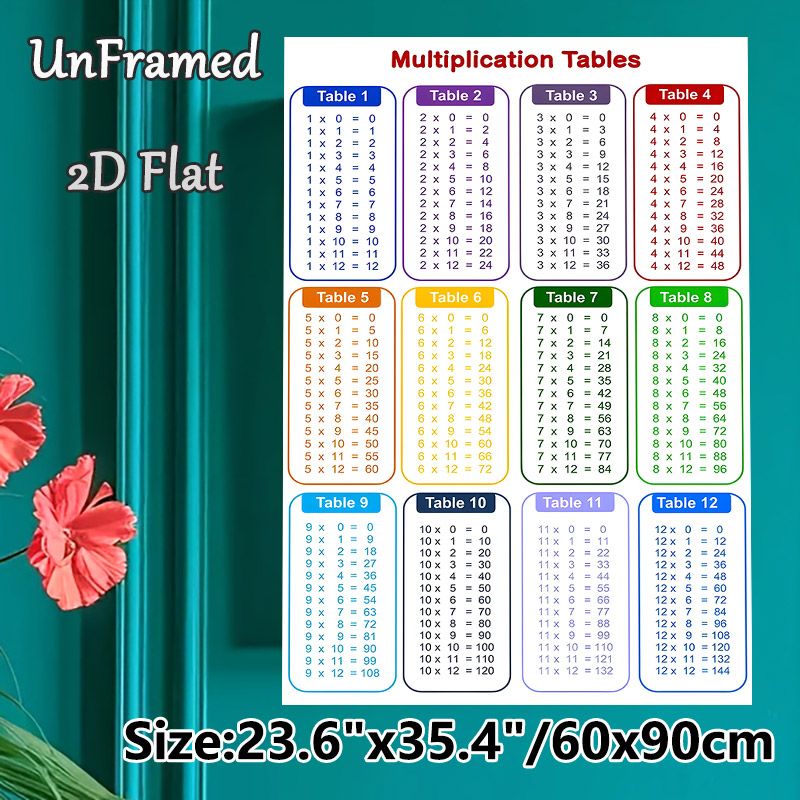 Multiplication Tables Painting Poster, Color-coded Clear Math Chart Poster, Practical Aid For Math Learning, Suitable For Study Room And Home Learning_maomaolike.com