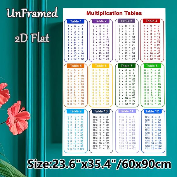 Multiplication Tables Painting Poster, Color-coded Clear Math Chart Poster, Practical Aid For Math Learning, Suitable For Study Room And Home Learning_maomaolike.com