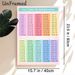 French Multiplication Tables Painting Poster, Pastel-colored Structured Math Chart Poster, Practical Learning Tool For Mastering Multiplication, Ideal_maomaolike.com