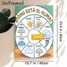 Spanish Weather Wheel Painting Poster, Cute Cartoon Illustrated Weather Poster, Colorful Design For Learning Spanish Weather Vocabulary, Suitable For_maomaolike.com