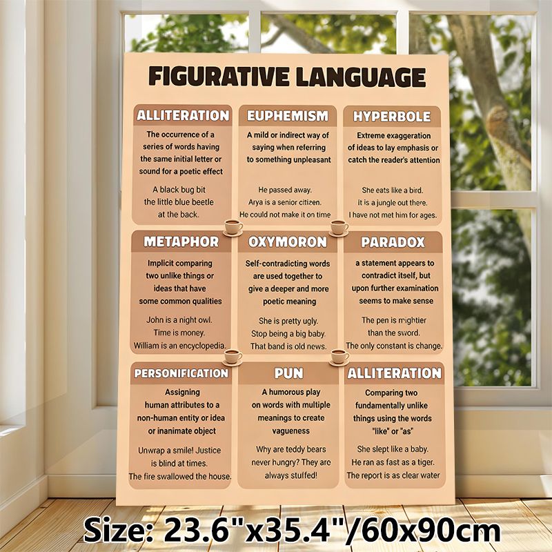 Figurative Language Educational Painting Poster, Warm-toned Organized Text Poster, Clear Guide To Literary Rhetoric, Suitable For Classrooms And Study_maomaolike.com
