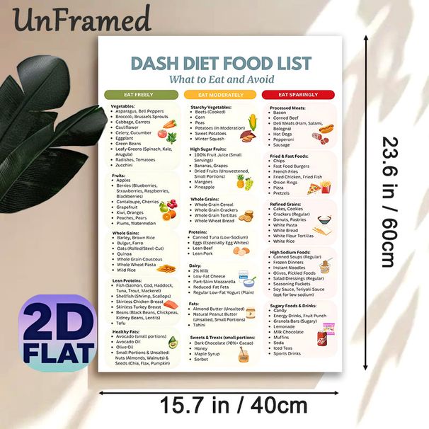 DASH Diet Food List Painting Poster, Clear Categorized Nutritional Guide Poster, Informative Diet Reference To Plan Healthy Meals, Ideal For Kitchen_maomaolike.com
