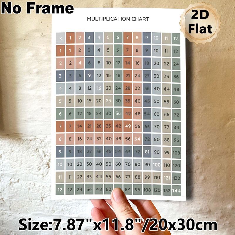 Multiplication Chart Painting Poster, Soft Muted Color Multiplication Table Poster, Clear Structured Design To Support Math Learning, Suitable For_maomaolike.com
