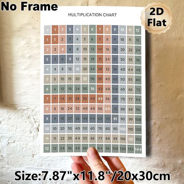 Multiplication Chart Painting Poster, Soft Muted Color Multiplication Table Poster, Clear Structured Design To Support Math Learning, Suitable For_maomaolike.com