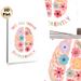 Floral Brain "We All Think Differently" Painting Poster, Pastel-toned Whimsical Flower-filled Brain Art Poster, Promotes Inclusive Positive Mindset_maomaolike.com