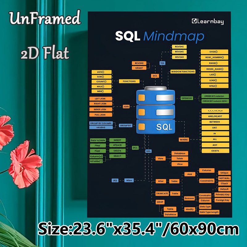 SQL Mindmap Painting Poster, Clear Structured Visual Guide Poster, Informative SQL Concept Reference, Suitable For Home Office, Study Room And Tech_maomaolike.com