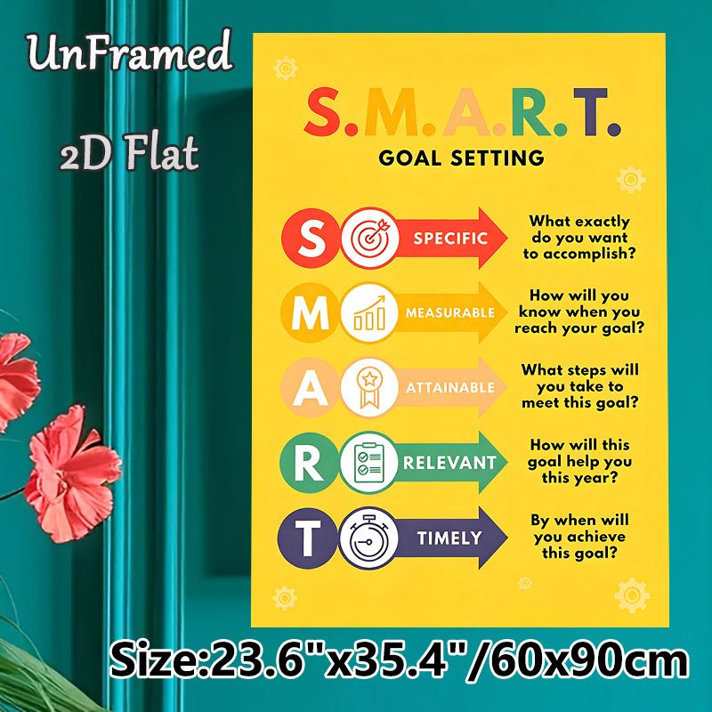 SMART Goal Setting Painting Poster, Colorful Infographic-style Poster, Practical Goal-planning Guide Ideal For Office, Workspace_maomaolike.com