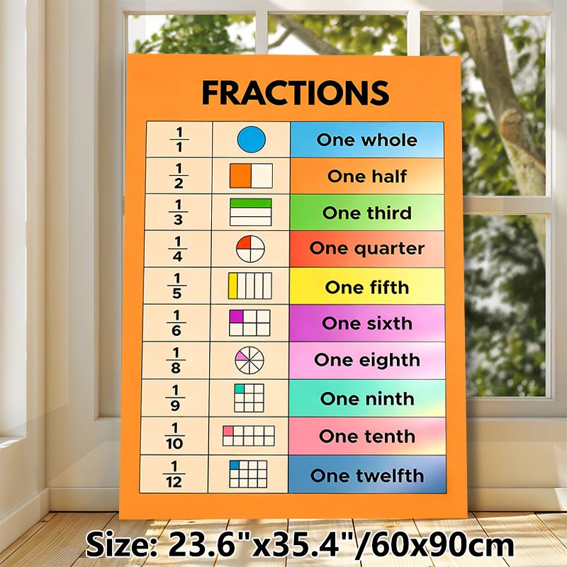 Fractions Educational Painting Poster, Colorful Illustrated Fraction Chart Poster, Aids Basic Fraction Learning, Suitable For Classroom And Study_maomaolike.com