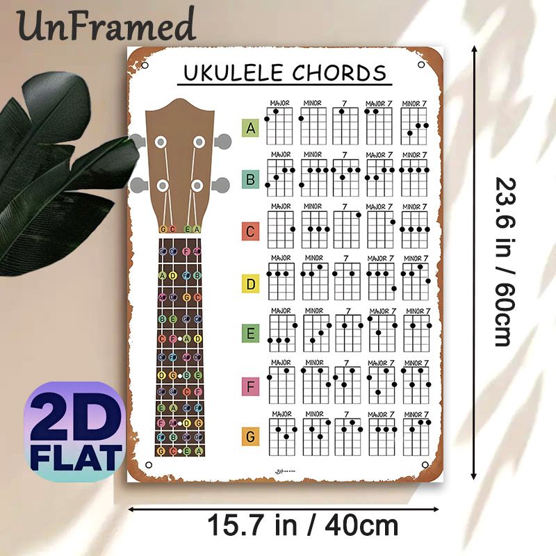 Ukulele Chords Painting Poster, Colorful & Clear Educational Chart Poster, Practical Reference For Learning Ukulele Chords, Ideal For Music Practice_maomaolike.com