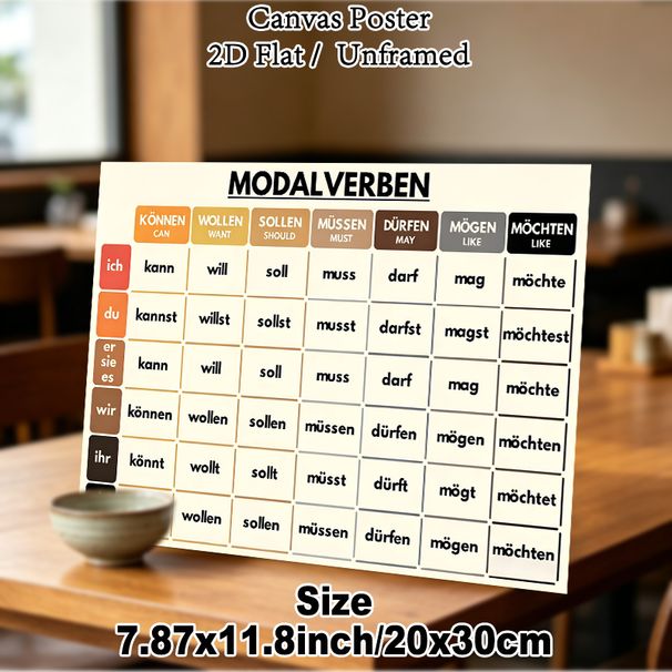 German Modal Verbs Painting Poster, Clear Color-coded Educational Chart Poster, Practical Tool For Mastering German Verb Conjugations, Suitable For_maomaolike.com