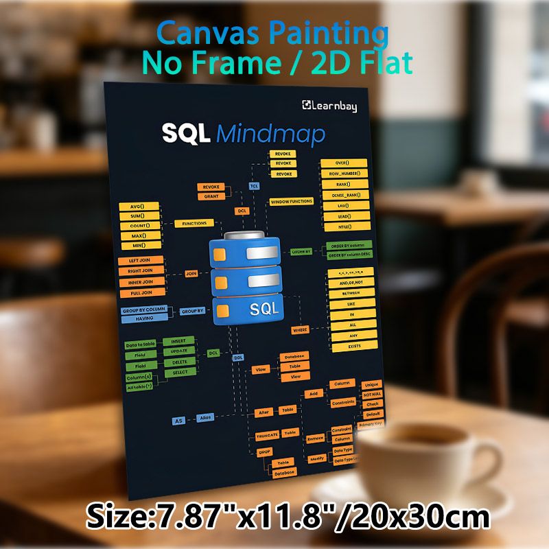 SQL Mindmap Painting Poster, Clear Structured Visual Guide Poster, Informative SQL Concept Reference, Suitable For Home Office, Study Room And Tech_maomaolike.com