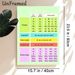 French Verb Conjugation Terminals Painting Poster, Color-coded Structured Educational Poster, Handy Reference For Mastering French Verb Forms, Ideal_maomaolike.com