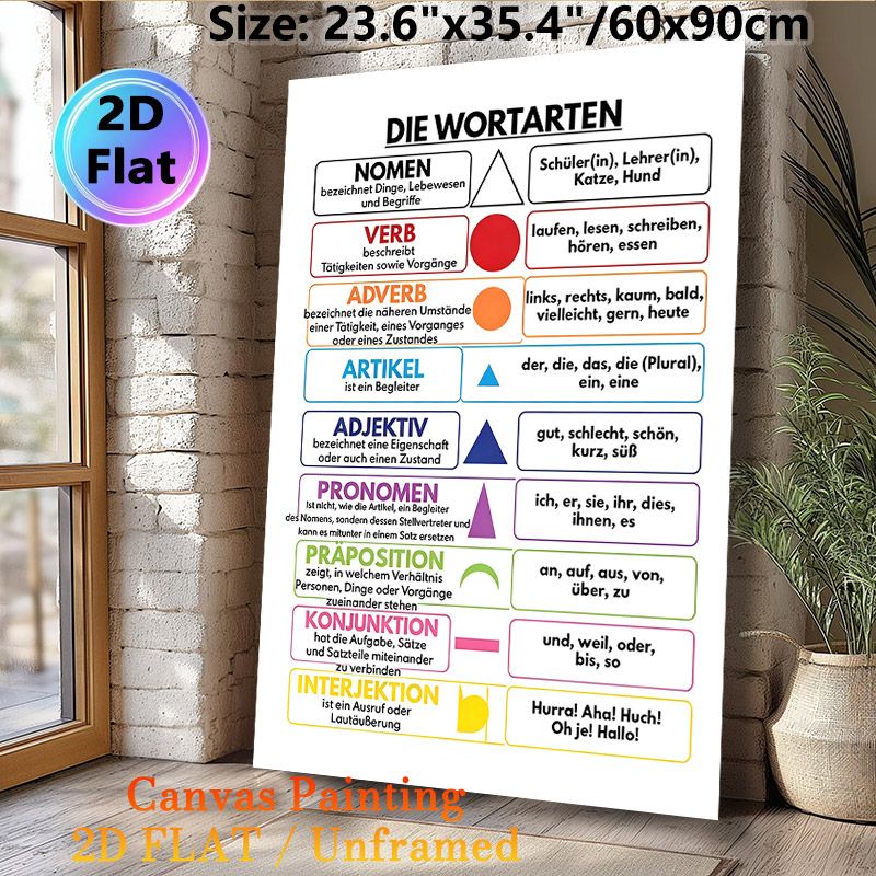German Parts Of Speech Painting Poster, Clear Color-coded Educational Infographic Poster, Practical German Grammar Learning Aid, Suitable For Language_maomaolike.com