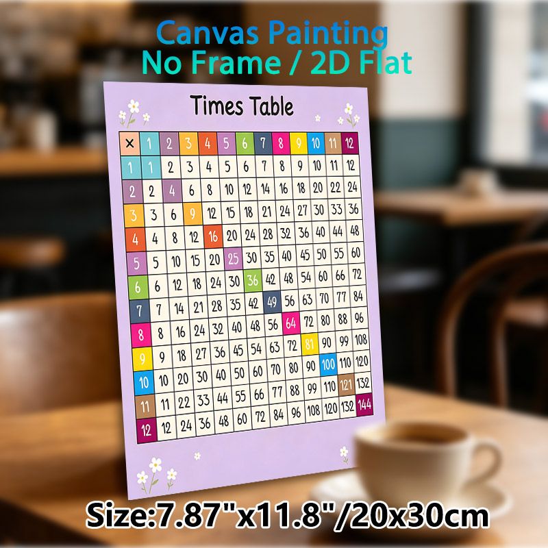 Times Table Painting Poster, Colorful Grid-style Math Chart Poster, Practical Aid For Mastering Multiplication, Ideal For Study Rooms And Learning_maomaolike.com