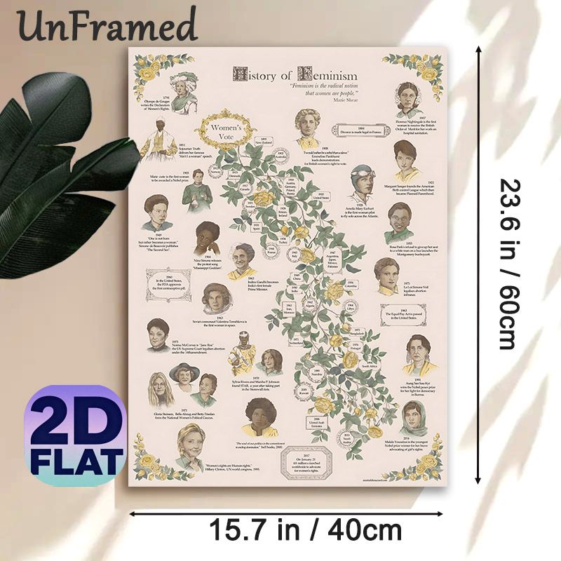 Women's Rights History Painting Poster, Vintage-style Illustrated Timeline With Notable Women & Key Milestones Poster, Informative Educational Wall_maomaolike.com