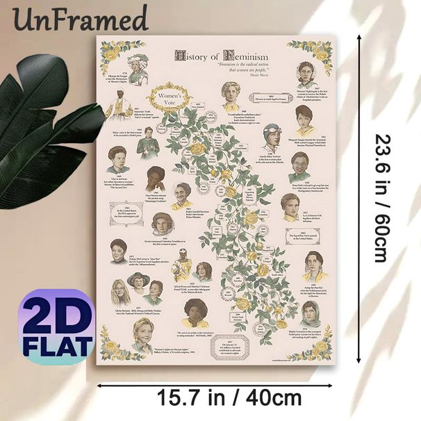 Women's Rights History Painting Poster, Vintage-style Illustrated Timeline With Notable Women & Key Milestones Poster, Informative Educational Wall_maomaolike.com