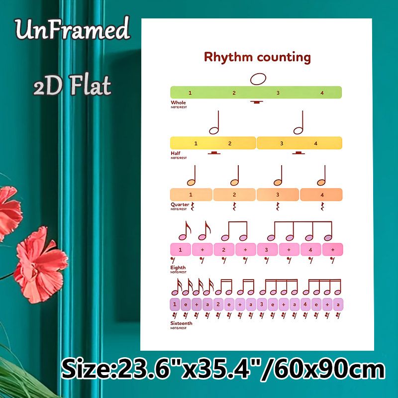 Rhythm Counting Painting Poster, Colorful Clear Musical Note Chart Poster, Practical Guide For Learning Music Rhythms, Ideal For Music Classrooms And_maomaolike.com
