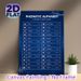 Phonetic Alphabet & Morse Code Chart Painting Poster, Dark Blue Clear Structured Poster, Practical Reference Guide Suitable For Study Rooms, Offices_maomaolike.com