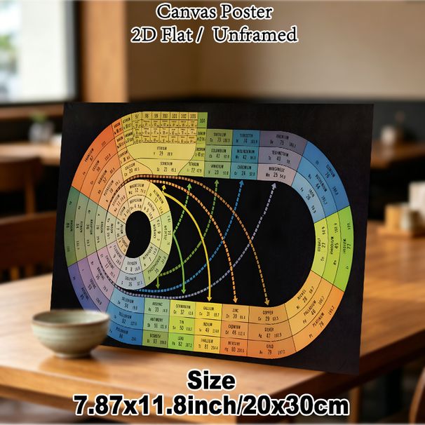 Periodic Table Of Elements Painting Poster, Color-coded Circular Infographic Poster, Clear Element Details Display Suitable For Home Office, Study_maomaolike.com