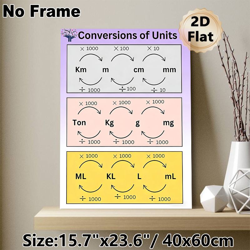 Unit Conversions Painting Poster, Clear Color-coded Educational Infographic Poster, Useful Guide For Metric Unit Conversion Learning, Suitable For_maomaolike.com