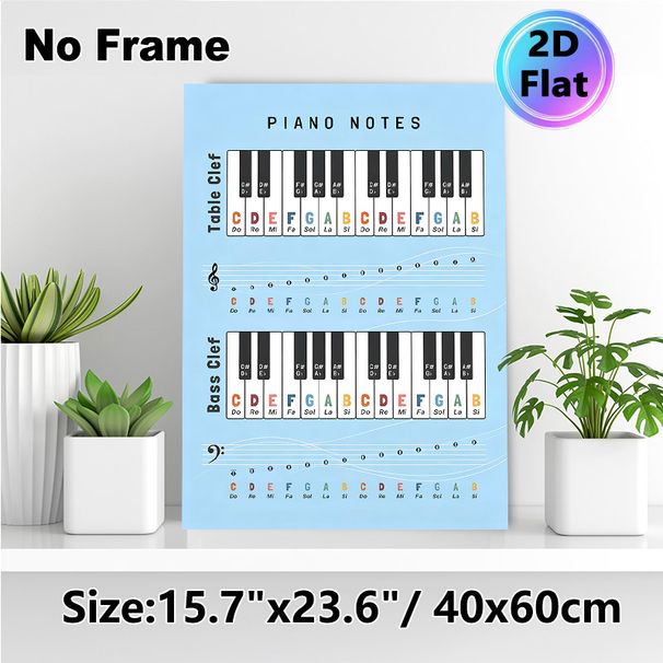 Piano Notes Painting Poster, Color-coded Musical Notation Poster, Practical Guide For Learning Piano Notes, Suitable For Music Studios And Practice_maomaolike.com